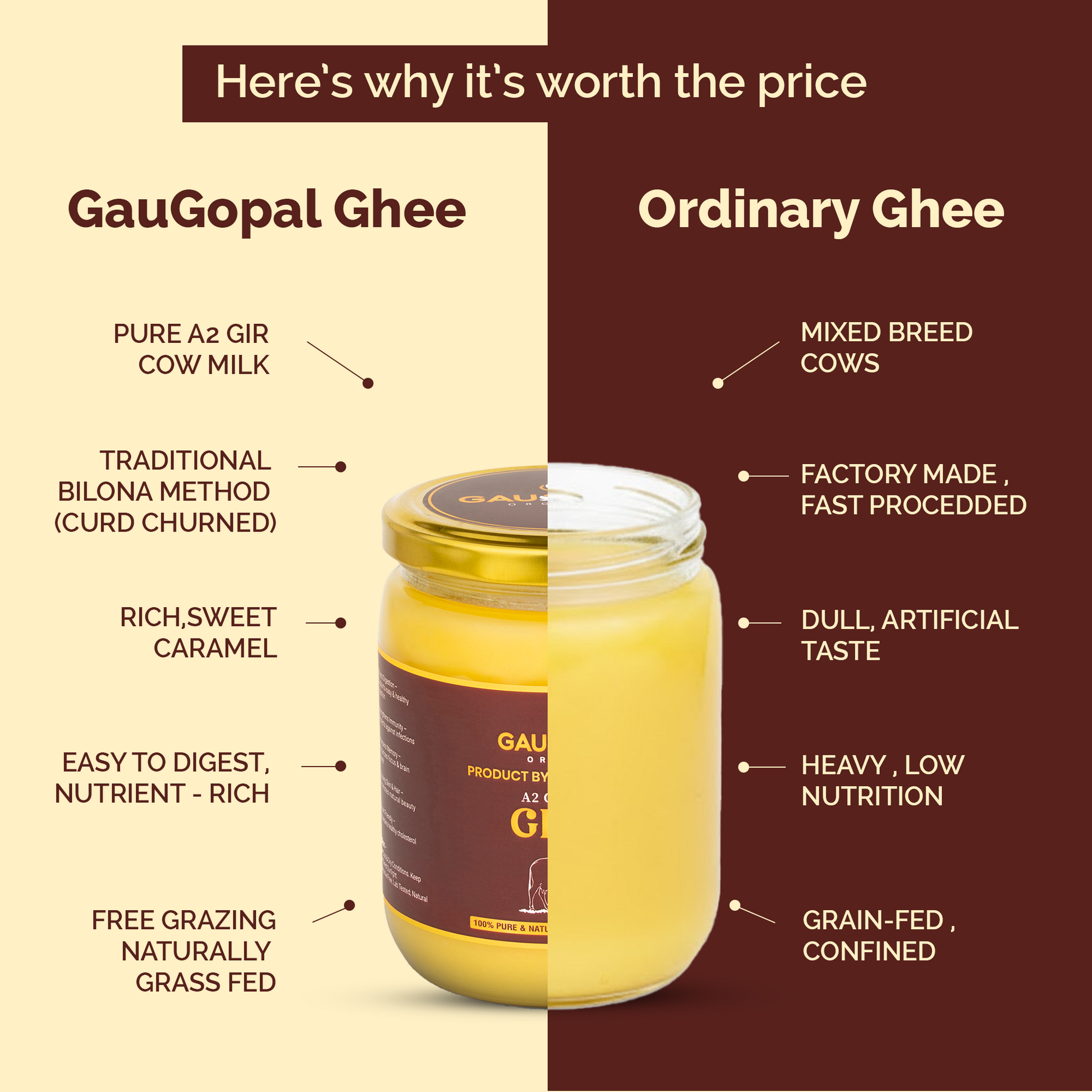 Traditionally Bilona A2 Gir Cow Ghee 100%Pure & Fresh